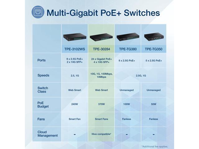 TRENDnet 28-Port Gigabit Web Smart PoE+ Switch with 24 Gigabit PoE+ Ports; TPE-30284; 4 x 10G SFP+ slots; 370W PoE power;VLAN; QoS; LACP; IPv4/IPv6...