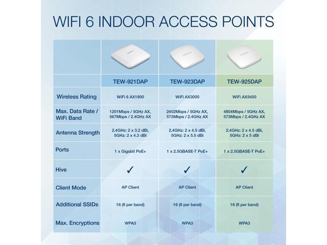 TRENDnet AX5400 Dual Band WiFi 6 PoE+ Access Point - TAA Compliant, TEW-925DAP