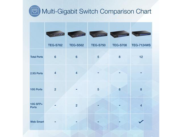 TRENDnet TEG-7124WS,12-Port 10G Web Smart Switch