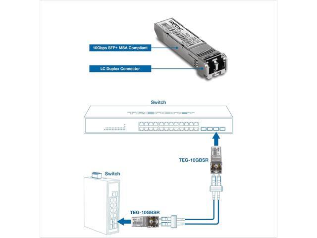 TRENDnet 2-Pack 10GBASE-SR SFP+ Multi Mode LC Modules, TEG 10GBSR/2, Supports Distances up to 300m (984 feet), Hot Pluggable Fiber SFP+...