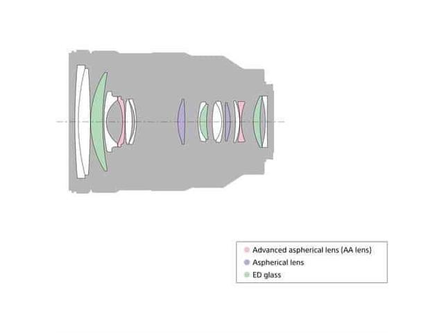 Sony - G 24-105mm f/4 G OSS Standard Zoom Lens for E-mount Cameras - Black - image 7