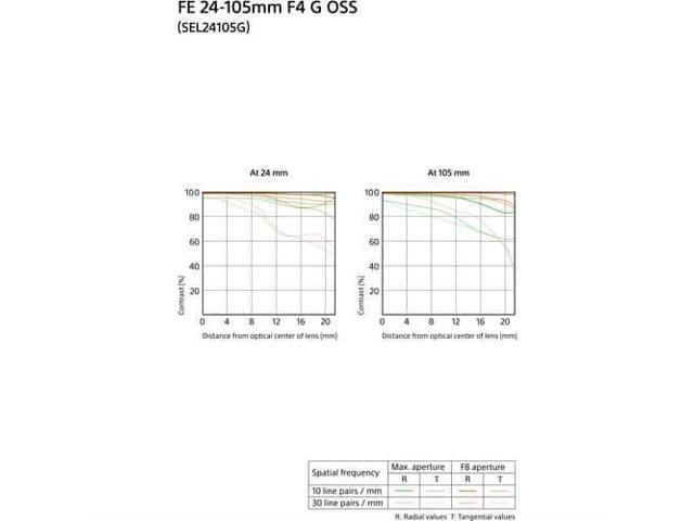 Sony - G 24-105mm f/4 G OSS Standard Zoom Lens for E-mount Cameras - Black - image 8