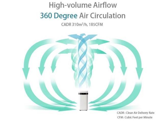 Airdog Air Purifier X5 Ionic Air Purifiers for Home