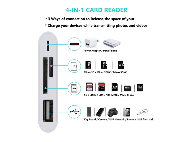 4 in 1 SD TF Card Reader Compatible iPhone iPad iPod,USB OTG Camera Connection Kit SD T-Flash Card Reader Work with Hubs Keyboards Audio/MIDI...