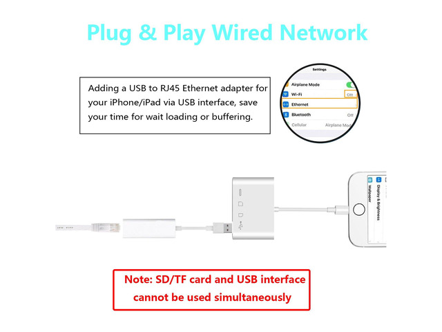 4 in 1 SD TF Card Reader Compatible iPhone iPad iPod,USB OTG Camera Connection Kit SD T-Flash Card Reader Work with Hubs Keyboards Audio/MIDI...