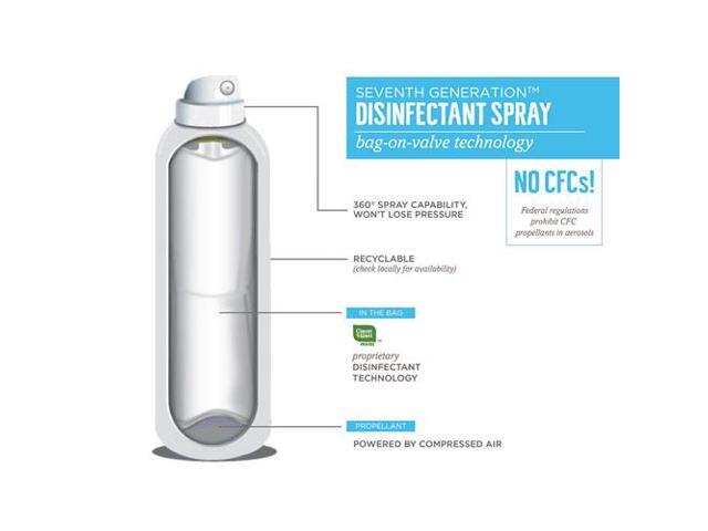 Seventh Generation Botanical Disinfectant Spray 13.9oz. CL 22981