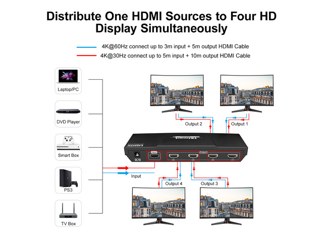 4K HDMI Splitter 1 in 4 Out, TESmart HDMI Splitter 1x4 Support 4K@60hz, HDR10, HDCP 2.2, CEC, Compatible with Fire Stick, Apple TV, Xbox, PS4, PS3,...