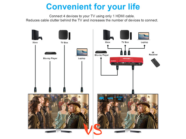 TESmart 4x1 HDMI Switch supports Ultra HD 4K@60Hz 4: 4: 4, 4-port HDMI switch with audio output and IR remote control, HDR, 3D, For Xbox 360/One,...