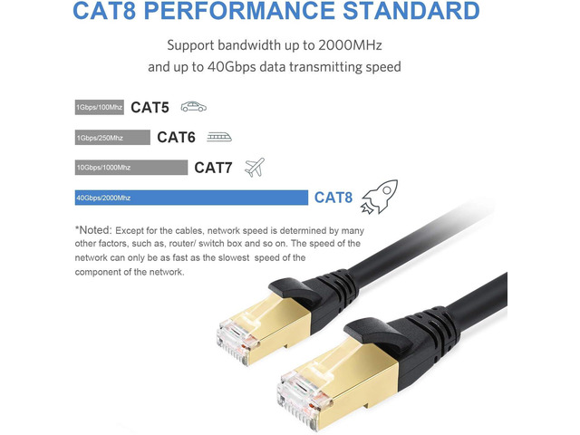 Cat8 Ethernet Cable, Shielded for Outdoor & Indoor, 15FT Heavy Duty High Speed 26AWG Cat8 LAN Cable, Weatherproof, with Gold Plated RJ45 Connector,...