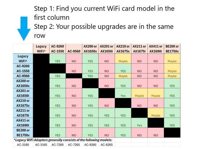 HighZer0 Electronics Wireless-AC 3160 Legacy Wi-Fi Adapter 433Mbps WiFi with Bluetooth 4.0 2.4GHz & 5GHz Network Card Supports Intel AMD...