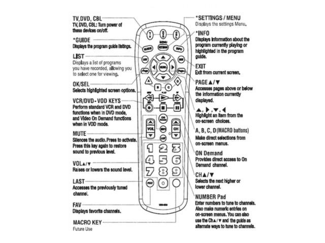 SatelliteSale TV Remote Control UR3-SR3S Big Button Remote Control Replacement for Spectrum Set-top Cable Boxes