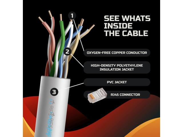 SatelliteSale RJ45 Cat-5e Network Ethernet UTP 4 Path Internet Cable 100 MHz 1000 Mbps Universal Wire Gray Cord 6 feet