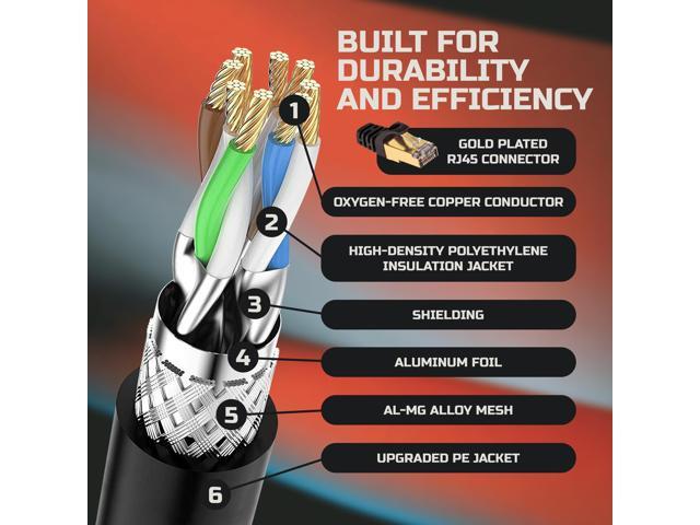 SatelliteSale RJ45 Cat-7 Network Ethernet SSTP Internet Cable 600 MHz 10 Gbps Universal Wire Black Cord 25 feet
