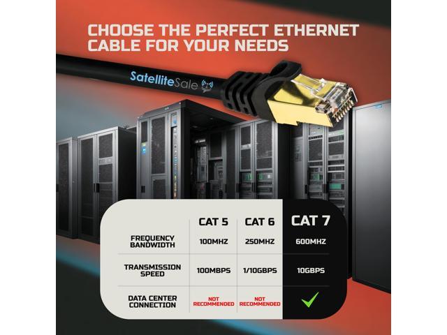 SatelliteSale RJ45 Cat-7 Network Ethernet SSTP Internet Cable 600 MHz 10 Gbps Universal Wire Black Cord 25 feet