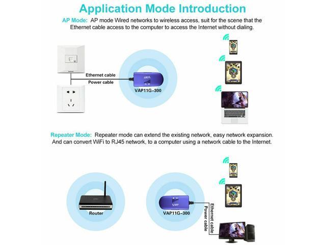 VAP11G Wireless Bridge Cable Convert RJ45 Ethernet Port to WiFi Dongle AP Vonets