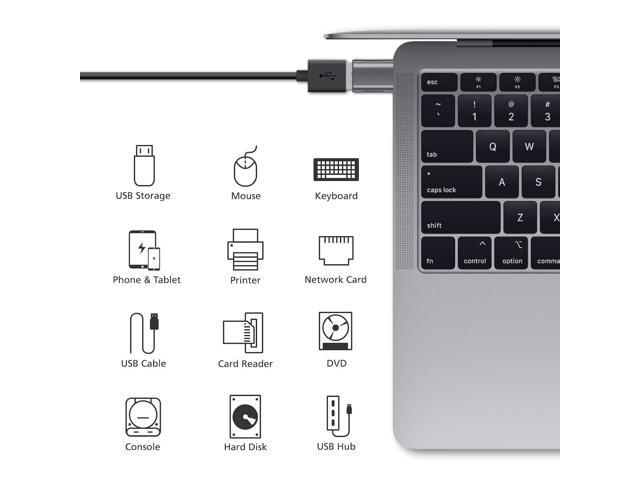 nonda USB C to USB Adapter & nonda USB C Female to USB Male Adapter