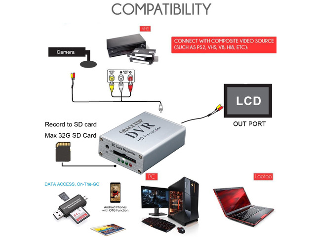 FPV Mini DVR with SD Card Reader, SD Card Real-time Digital Video Recorder for FPV Camera Hi8 Camcorder DVD TV Box MPEG-4 CH1