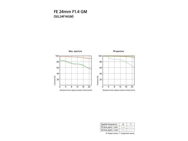 Sony - G Master FE 24mm F1.4 GM Wide Angle Prime Lens for E-mount Cameras - Black - image 11