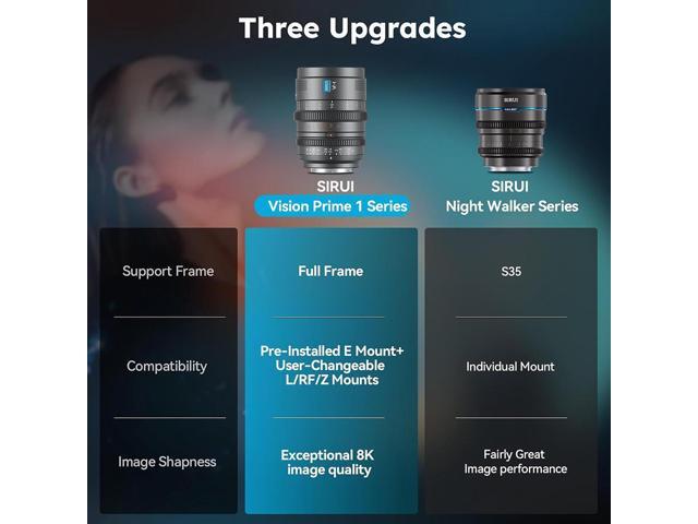 SIRUI VP-1 Vision Prime 1 T1.4 Full Frame Cine Lens, 24mm Manual Focus Cinema Lens with Pre-Installed E Mount, Interchangeable RF/Z/L Mounts (Metal...