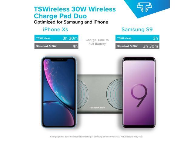 Techsmarter 15W Fast Charging Dual Wireless Charger Pad For iPhone 15, 14, 13, 12, 11, XS, XR, X Samsung Galaxy S23, S22, S21, S20, S10, AirPods,...