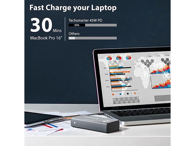 TECHSMARTER 30000mah 65W USB-C PD Power Bank with 45W Samsung Super Fast Charging, Laptop Portable Charger Compatible with iPhone, Galaxy, iPad,...