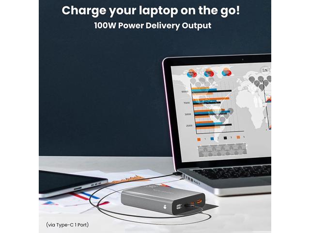 TECHSMARTER 20000mah 130W Dual USB-C PD Power Bank with 45W Samsung Super Fast Charging. Portable Charger Compatible with iPhone, Galaxy, iPad,...