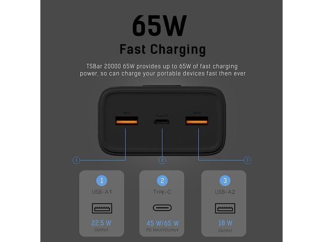 TECHSMARTER 30000mah 65W USB-C PPS PD Power Bank with Samsung Super Fast Charging, Laptop Portable Charger Compatible with iPhone, Galaxy, iPad,...