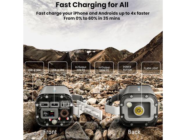 TECHSMARTER 40000mah Rugged & Waterproof 100W Dual USB-C Laptop Portable Charger with Super Fast Charging. Power Bank for iPhone, Galaxy, Android,...