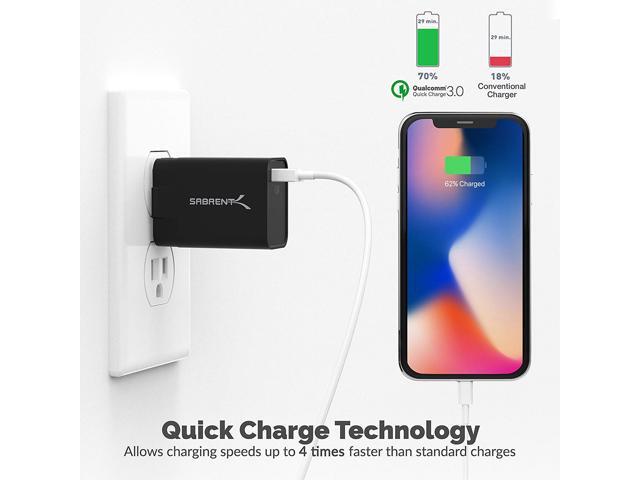 Sabrent Quick Charge 3.0 USB Wall Charger [18W 5V 2.4A QC 3.0] (AX-QCP1)
