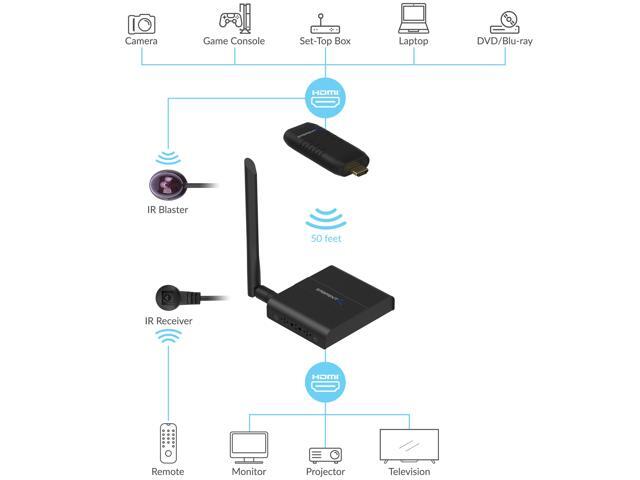 Sabrent HDMI Wireless Extender (DA-HDWE)