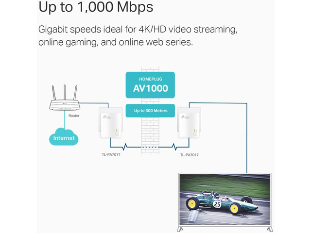 TP-Link AV1000 Powerline Starter Kit (TL-PA7017 KIT) - Gigabit Port, Plug & Play, Ethernet Over Power, Nano Size, Ideal for Smart TV, Online Gaming,...