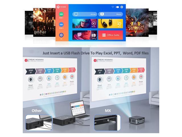 1080P FULL HD Video Projector with Carry Bag and 100' Screen, 7500 Lumen WIFI Projector for iPhone Android iOS Smartphone, Wireless Projector...