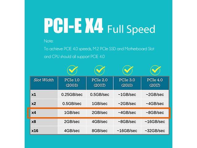 GLOTRENDS PA05-HS M.2 NVMe to PCIe 4.0 X4 Adapter with M.2 Heatsink, Without Bracket for Compact Case or 2U high Case Installation, for...
