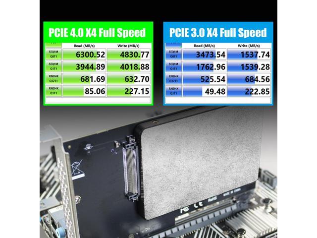 GLOTRENDS PU13 U.3 to PCIe 4.0 X4 Adapter for 2.5 Inch U.3 SSD, PCIe 4.0 X4 Full Speed