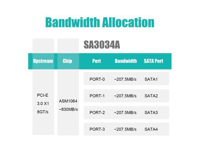 GLOTRENDS SA3034A 4 Ports PCIe SATA 3.0 Expansion Card, Including SATA Cables and 1:5 SATA Splitter Power Cable, Support OS Booting, Compatible...