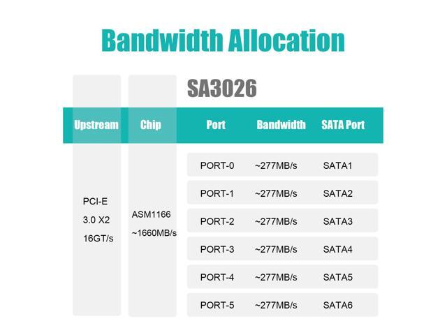 GLOTRENDS SA3026 6 Ports PCIe X4 SATA 3.0 Expansion Card, Including SATA Cables and 1:5 SATA Splitter Power Cable, Compatible with...