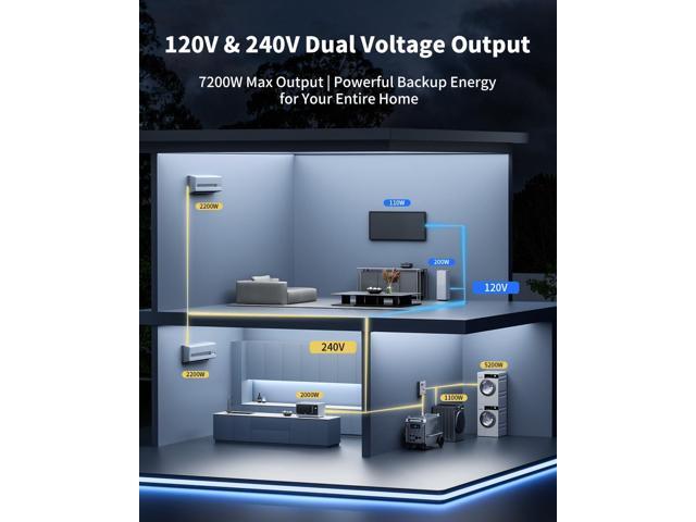 Ark7200 7200W Portable Power Station with 120/240V AC Output, 9792Wh LiFePO4 Battery, with Waterproof Cover, Solar Generator for Construction...