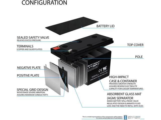 Mighty Max Battery 12 Volt 7 Amp Hour Alarm Battery