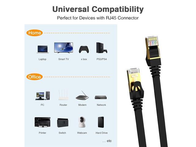 Cat7 Ethernet Cable - High-Speed 35ft Flat Cat 7 Cable for LAN Network, Router, Gaming, Xbox, and IP Use - Featuring Gold Plated RJ45 Connector,...