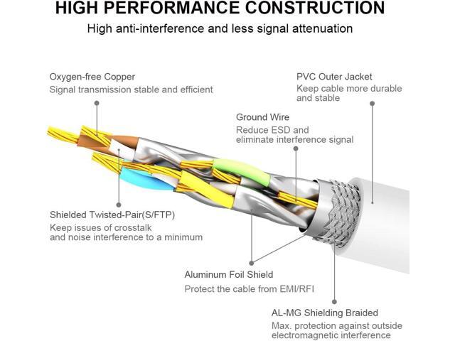 Yauhody CAT 8 Ethernet Cable 10FT, 40Gbps High Speed 2000MHz SFTP 26AWG Internet Network LAN Patch Cord with Gold Plated RJ45 Connector for Router,...
