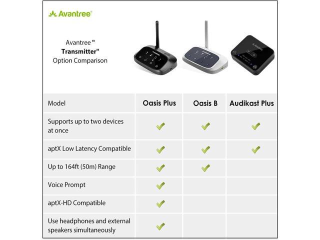 Avantree Oasis Plus Bluetooth Transmitter & Receiver for TV, Easy to Install, Soundbar PassThrough, aptX Low Latency & HD Audio Adapter for 2...
