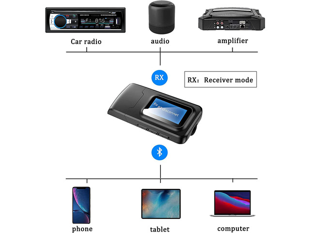 USB Bluetooth 5.0 Audio Transmitter Receiver with LCD Display, 2 in 1 Portable Visualization Bluetooth Adapter,3.5MM Wireless Bluetooth Adapter for...