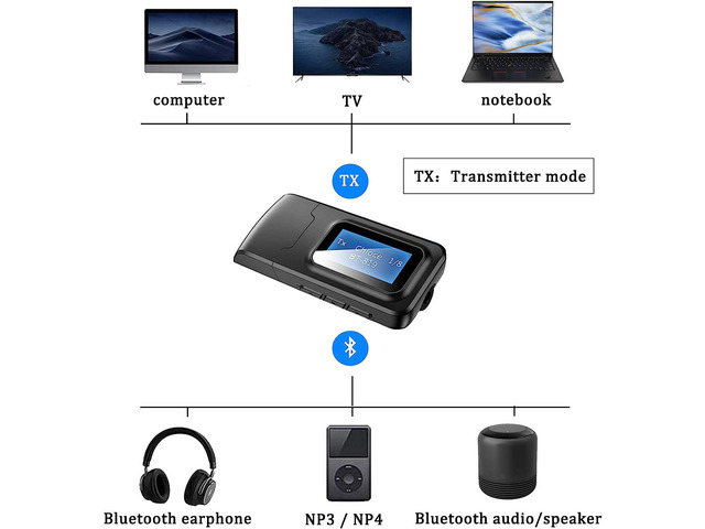 USB Bluetooth 5.0 Audio Transmitter Receiver with LCD Display, 2 in 1 Portable Visualization Bluetooth Adapter,3.5MM Wireless Bluetooth Adapter for...