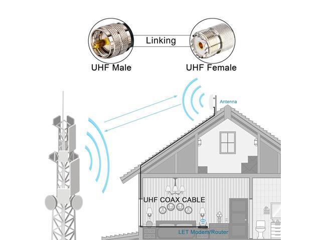 RG58 Coaxial Cable 49.2ft, CB Coax Cable, UHF PL259 Male to Male Cable 50 Ohm Coax Low Loss for HF VHF CB Radio, Ham Radio, SWR Meter, Scanner,...