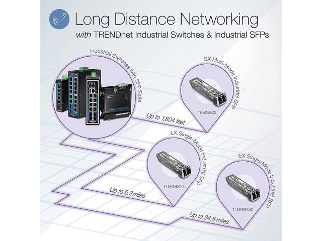 TRENDnet 5-Port Hardened Industrial Gigabit PoE+ DIN-Rail Switch, 120W Power Budget, 1 x SFP Slot, IP30 Rated, Unmanaged Switch, Gigabit PoE+...