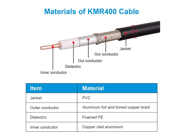 XRDS -RF SMA Cable, SMA Male to SMA Female Low Loss SMA Extension Cable KMR400 SMA Coax Cable for 3G 4G LTE, 5G Modems/Routers, Ham, ADS-B, SDR...