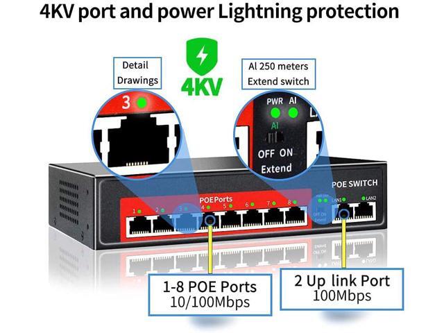AI PoE Switch (8 POE Ports +2 Uplink), 802.3af/at PoE+ 100Mbps, 120W Built-in Power, Extend to 250Meter,Unmanaged Metal Plug and Play