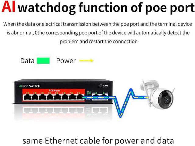 AI PoE Switch (8 POE Ports +2 Uplink), 802.3af/at PoE+ 100Mbps, 120W Built-in Power, Extend to 250Meter,Unmanaged Metal Plug and Play