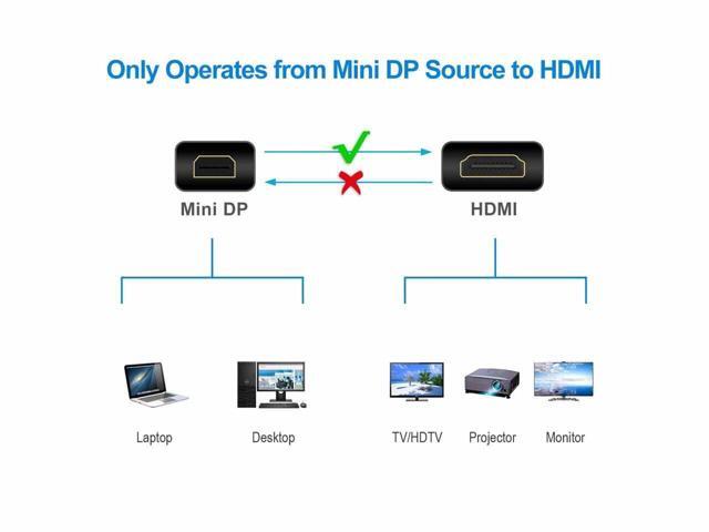 Mini DisplayPort to HDMI 6 Feet Cable Adaptor 4K@30Hz, Compatible with MacBook Air/Pro, Microsoft Surface Pro/Dock, Monitor, Projector and More