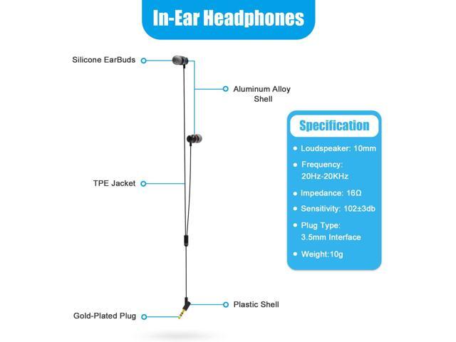 TROPRO Noise Isolating Earbuds Earphones Custom Made for Oculus Quest 2 VR Headset, with 3D 360 Degree Sound in-Ear Headphones and Earphone...